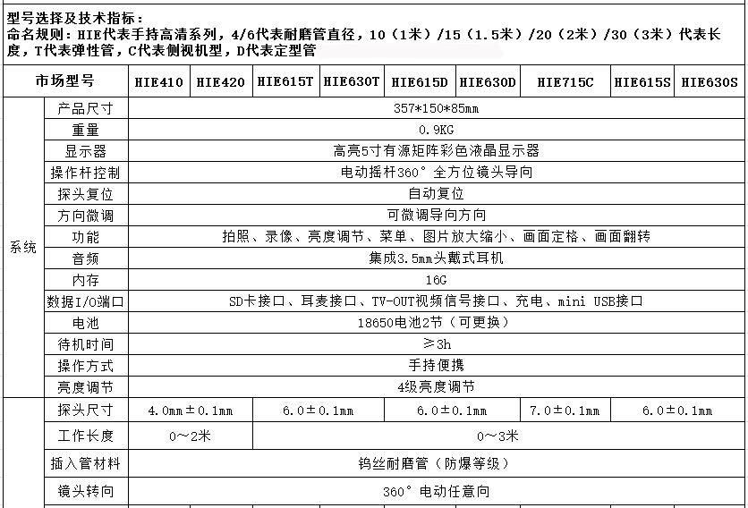 亞泰光電HIE系列高清手持式內窺鏡暫定有HIE410、HIE420、HIE615、HIE630等九個型號
