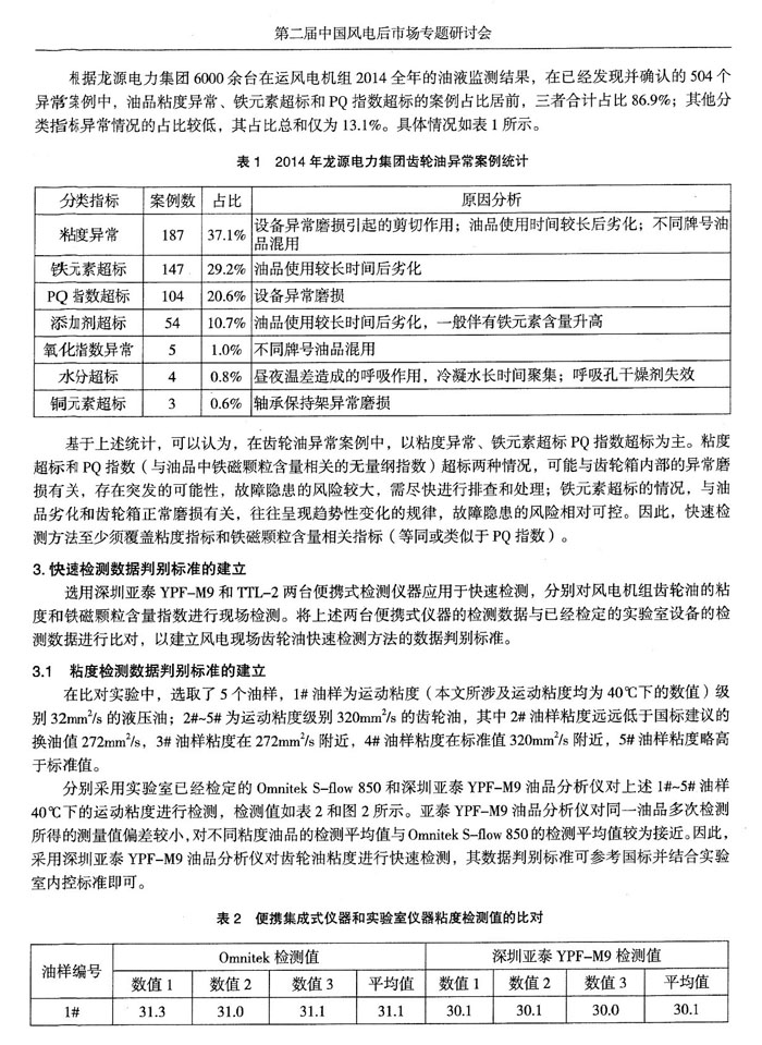 目前，風(fēng)電機(jī)組油液監(jiān)測領(lǐng)域應(yīng)用最為廣泛的是離線實驗室監(jiān)測，近幾年在線實時監(jiān)測也在逐漸推廣，通過分析風(fēng)電機(jī)組油液監(jiān)測數(shù)據(jù)，發(fā)現(xiàn)齒輪箱在用油異常情況主要集中于粘度、鐵元素含量和PQ指數(shù)三項重要指標(biāo)。