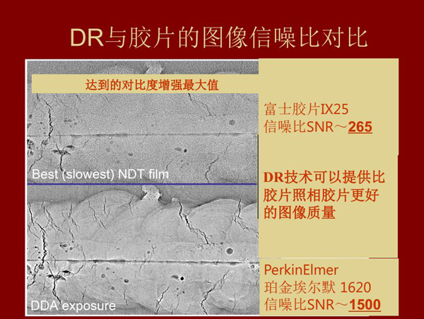 DR與膠片的圖像信噪比對比,DR技術(shù)可以提供比膠片照相膠片更好的圖像質(zhì)量。