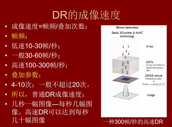 DR的成像速度有低速10-30幀/秒;、一般30-60幀/秒、高速100-300幀/秒幾種,幾秒一幅圖像或每秒幾幅圖 像;高速DR更是可以達到每秒幾十幅圖像;