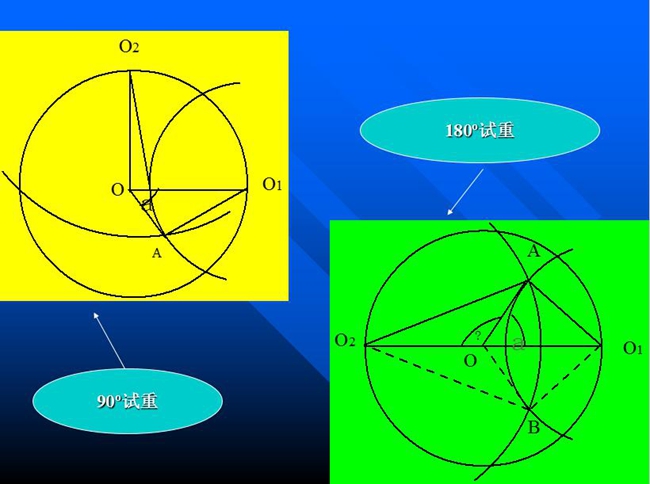 分析ΔO1OA和O2OA，根據(jù)力學的一般知識，可以知道矢量OA應該是被測轉(zhuǎn)子在0o加P重，或在180o加P重單獨造成的振動矢量。