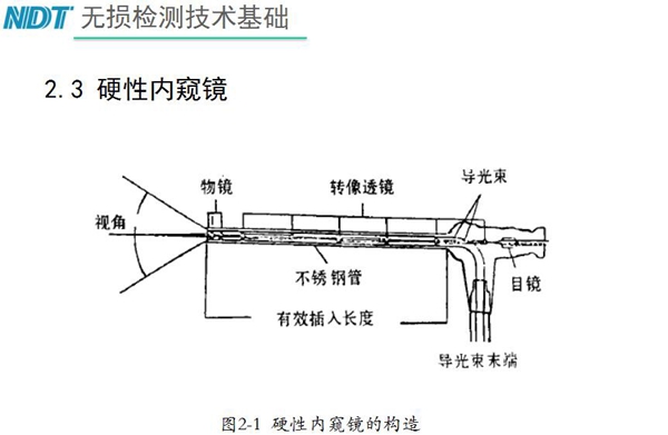 硬性內(nèi)窺鏡原理構(gòu)造