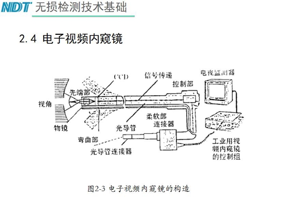 工業(yè)電子視頻內(nèi)窺鏡構(gòu)造