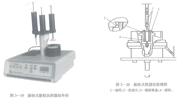 旋轉(zhuǎn)式鐵譜儀外形和原理圖