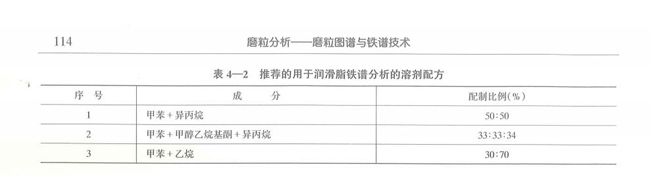 用于潤滑脂鐵譜分析的溶劑配方及其配制比例情況,如甲苯+乙烷,配制比例30:70