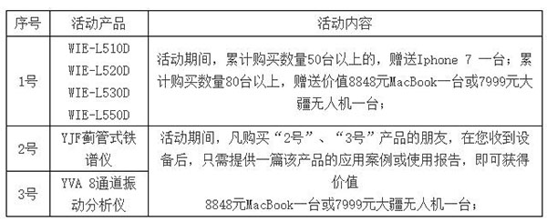 亞泰光電WIE-L經濟型工業(yè)內窺鏡年中大促活動