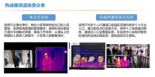 紅外監測方式
