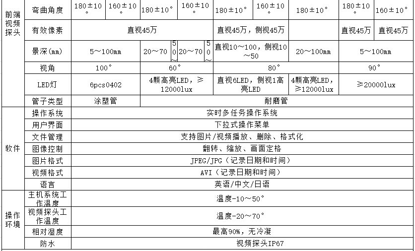 HIE內窺鏡，HIE代表手持高清系列，該款內窺鏡系統主要參數包含主機功能、探頭尺寸、鏡頭轉向、有效像素、景深等技術參數