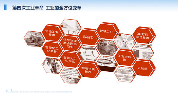 第四次工業革命-工業的全方位變革：5G技術、智慧工廠、工業大數據、3D打印制造技術、云制造等