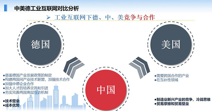 中美德工業互聯網對比分析：工業互聯網是順應新一輪工業革命和產業變革的一個重點發展領域，也是“互聯網+”的重點領域。 智能制造是工業互聯網的主攻方向之一