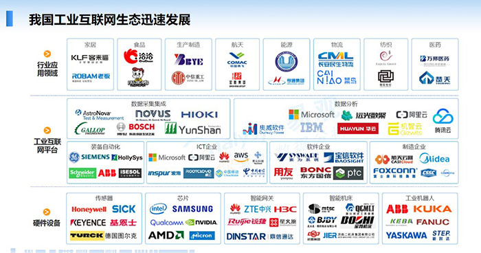 我國工業互聯網生態迅速發展：行業應用領域、工業互聯網平臺、硬件設備