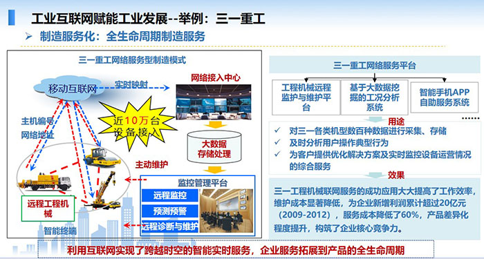 工業互聯網賦能工業發展，制造服務化，全生命周期制造服務，利用互聯網實現了跨越時空的智能實時服務，企業服務拓展到產品的全生命周期
