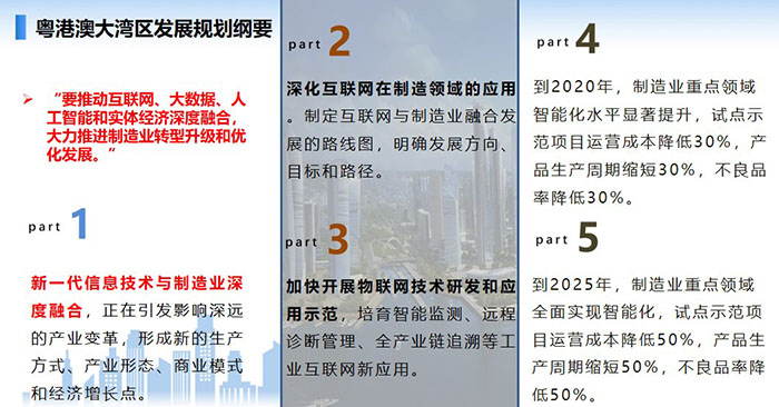 新一代信息技術(shù)與制造業(yè)深度融合，正在引發(fā)影響深遠(yuǎn)的產(chǎn)業(yè)變革，形成新的生產(chǎn)方式、產(chǎn)業(yè)形態(tài)、商業(yè)模式和經(jīng)濟(jì)增長(zhǎng)點(diǎn)。 要推動(dòng)互聯(lián)網(wǎng)、大數(shù)據(jù)、人工智能和實(shí)體經(jīng)濟(jì)深度融合，大力推進(jìn)制造業(yè)轉(zhuǎn)型升級(jí)和優(yōu)化發(fā)展。