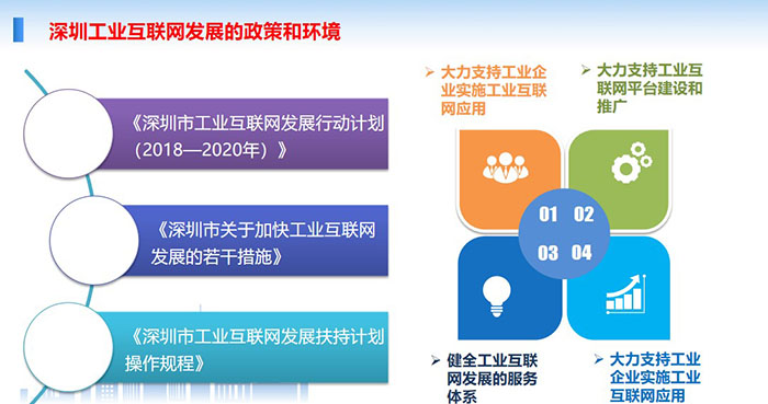 深圳工業(yè)互聯(lián)網(wǎng)發(fā)展的政策和環(huán)境：大力支持工業(yè)企業(yè)實(shí)施工業(yè)互聯(lián)網(wǎng)應(yīng)用、大力支持工業(yè)互聯(lián)網(wǎng)平臺(tái)建設(shè)和推廣、健全工業(yè)互聯(lián)網(wǎng)發(fā)展的服務(wù)體系