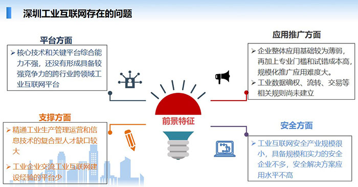 深圳工業(yè)互聯(lián)網(wǎng)目前在平臺(tái)方面、應(yīng)用推廣方面、支撐方面、安全方面等幾個(gè)方面存在一些不足，核心技術(shù)和關(guān)鍵平臺(tái)綜合能力不強(qiáng)，還沒(méi)有形成具備較強(qiáng)競(jìng)爭(zhēng)力的跨行業(yè)跨領(lǐng)域工業(yè)互聯(lián)網(wǎng)平臺(tái)，企業(yè)整體應(yīng)用基礎(chǔ)較為薄弱， 精通工業(yè)生產(chǎn)管理運(yùn)營(yíng)和信息技術(shù)的復(fù)合型人才缺口較大，工業(yè)互聯(lián)網(wǎng)安全產(chǎn)業(yè)規(guī)模很小，具備規(guī)模和實(shí)力的安全企業(yè)不多，安全解決方案應(yīng)用水平不高等