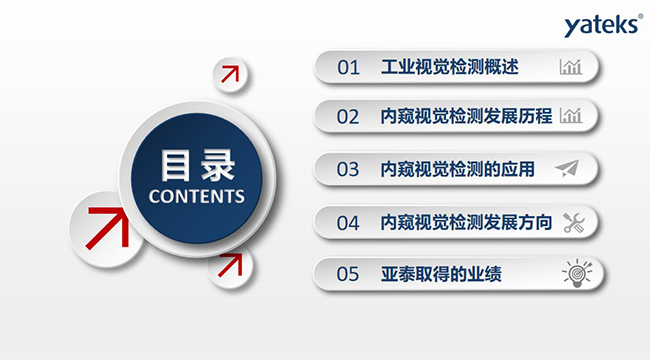 本文將從如下五個方面進(jìn)行講闡述：1、工業(yè)視覺檢測概述；2、內(nèi)窺視覺檢測發(fā)展歷程；3、內(nèi)窺視覺檢測的應(yīng)用； 4、內(nèi)窺視覺檢測發(fā)展方向；5、亞泰取得的業(yè)績