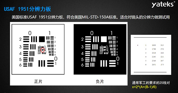 USAF 1951分辨力板：美國標(biāo)準(zhǔn)USAF?1951分辨力板，符合美國MIL-STD-150A標(biāo)準(zhǔn)。 適合對鏡頭的分辨力做測試用，通常軍工的要求的25線對x=2^(A+(B-1)/6)