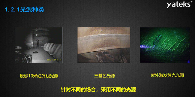 針對(duì)不同的場(chǎng)合，采用不同的光源種類，如反恐10米紅外線光源，三基色光源和紫外激發(fā)熒光光源