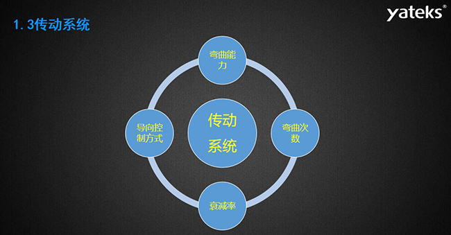內(nèi)窺鏡傳動(dòng)系統(tǒng)包含的四大方面：導(dǎo)向控制方式、彎曲能力、彎曲次數(shù)、衰減率