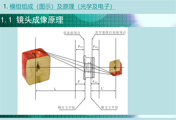 內(nèi)窺鏡模組鏡頭的成像原理涉及幾個(gè)重要的參數(shù)點(diǎn)：前表面頂點(diǎn)、 物方主平面、像方主平面、光學(xué)系統(tǒng)后表面頂點(diǎn)