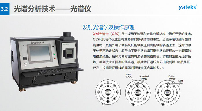 發(fā)射光譜學(xué)（OES）是一項(xiàng)用于檢查和定量分析材料中組成元素的技術(shù)。OES利用每個(gè)元素都有其特有的原子結(jié)構(gòu)的事實(shí)。 當(dāng)原子吸收到附加的能量時(shí)，其核外電子就會(huì)從低能級(jí)躍遷到高能級(jí)的軌道上去，這時(shí)的原子處于不穩(wěn)定狀態(tài)， 原子由不穩(wěn)定狀態(tài)返回穩(wěn)定狀態(tài)要釋放一定頻率的電磁波能量，每種元素發(fā)出特有波長(zhǎng)的光或顏色。將輻射出的光經(jīng)過色散， 得到按波長(zhǎng)排列的線光譜，根據(jù)特征譜線有無出現(xiàn)判斷  物質(zhì)是否存在，根據(jù)特征譜線的強(qiáng)弱判斷該物質(zhì)含量的多少。