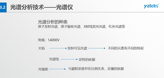 光譜分析的種類：原子發(fā)射光譜、原子吸收光譜、X射線熒光光譜、紅外光譜等